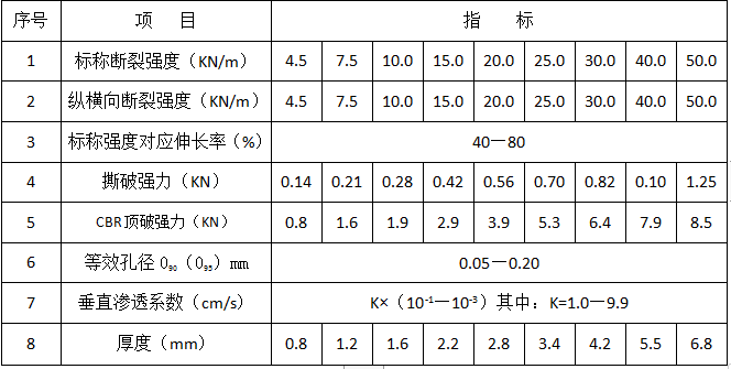 聚酯長纖土工布.png